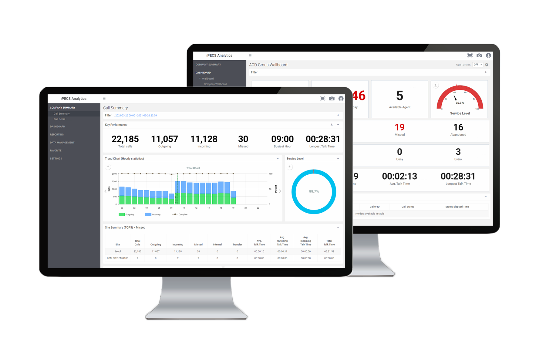 Application iPECS Analytics